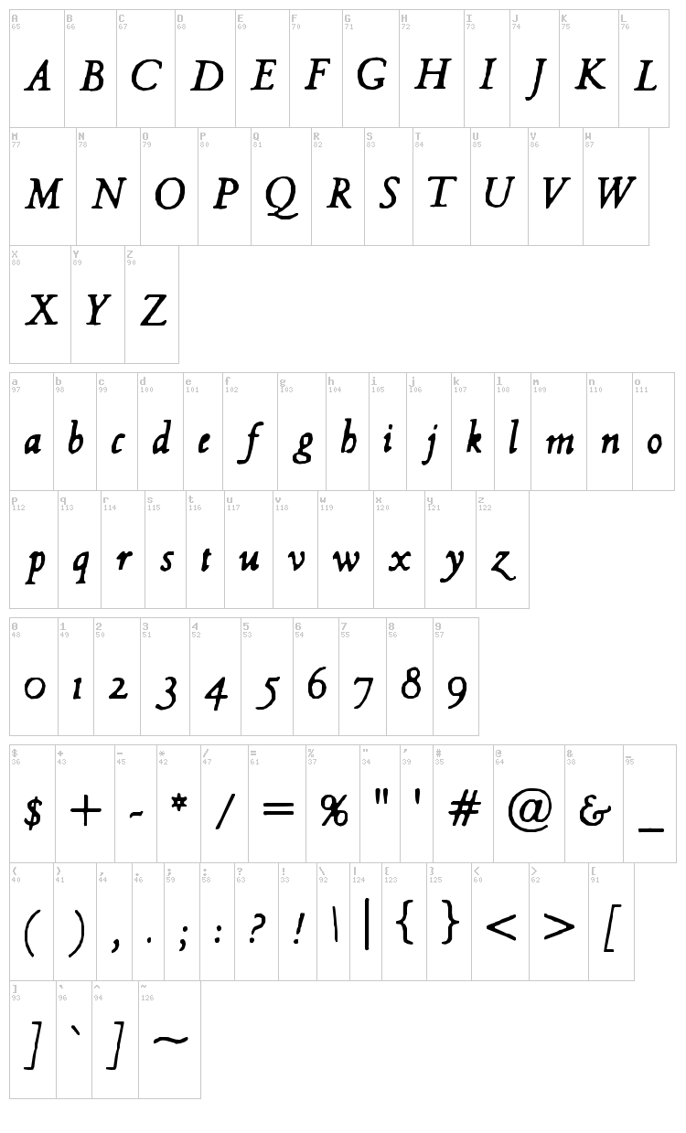 Hultog font map